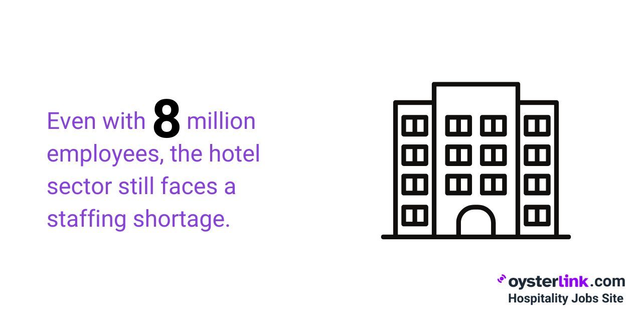 hotel sector employee shortage